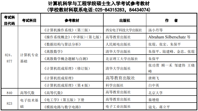 南京理工大学2021年计算机专业考研信息简介