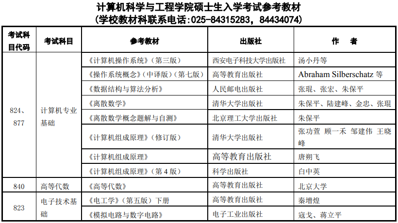 南京理工大學計算機學院南京理工大學2021年計算機專業考研信息簡介