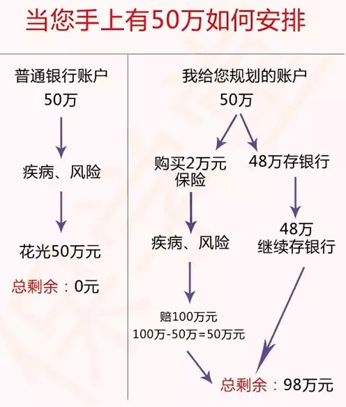 2018银行利率表公布！把钱存银行的都哭了，有保险的笑了！