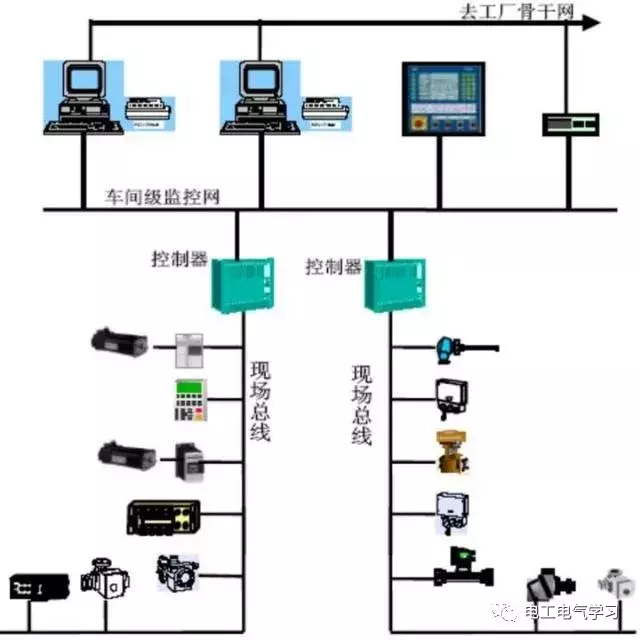 什么是DCS？