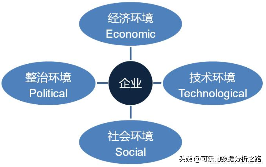 精读2：11个数据分析方法，别再说你不会了