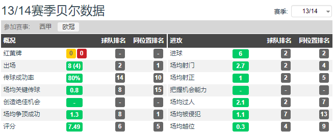 1415欧冠皇马为什么没夺冠(梦回13-14赛季——看BBC如何带领皇马赢得队史第10座欧冠)