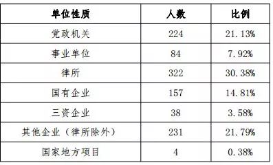 华东地区的法学扛把子——华东政法大学