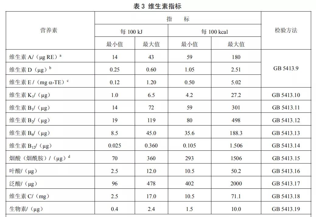 测评大集合：这些湿疹膏、面霜、奶粉、藻油、芝麻酱值得买吗？