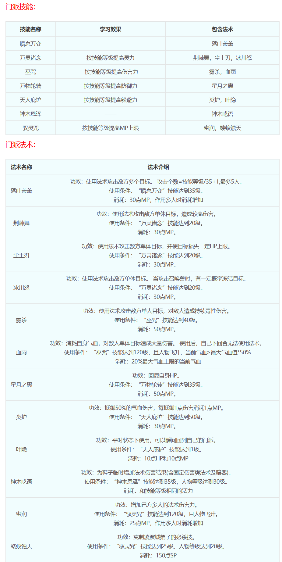 梦幻西游：十八门派技能介绍
