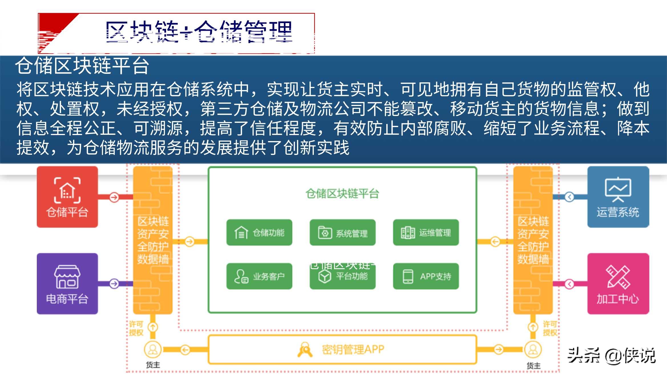 斯雪明教授：区块链应用与产业现状及发展趋势