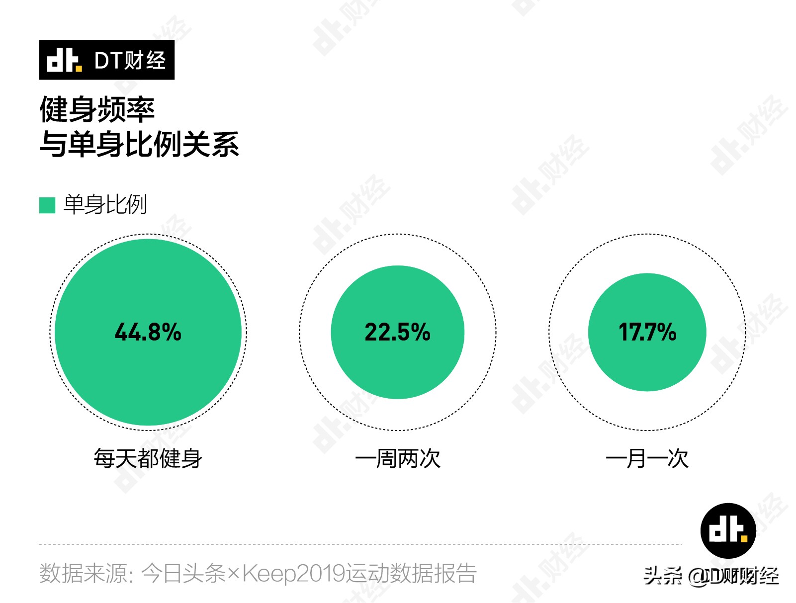 英超精华怎么瘦腿(1亿人都在假装健身的背后，什么成了现代人健身路上的最大克星？)