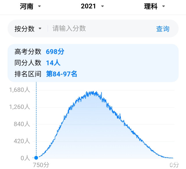 河南700分不能上清华北大？698分就可以！网友：河南考生太难了