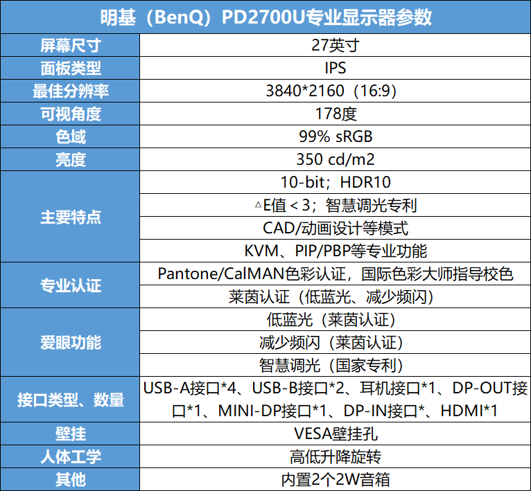 女神节显示器选购指南，明基PD2700U能否打动女神？