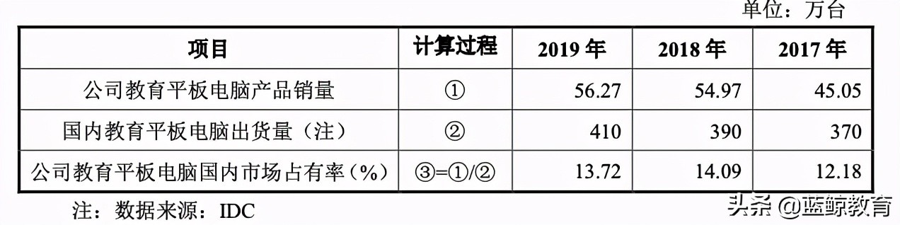 读书郎VS优学天下，榜眼与探花的上市之争