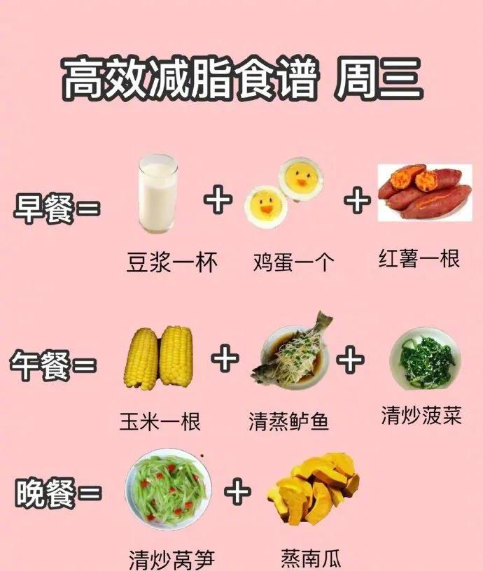 100条科学减肥建议（附：一周食谱）