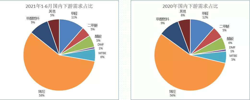 成本强支撑 甲醇涨停迎历史新高