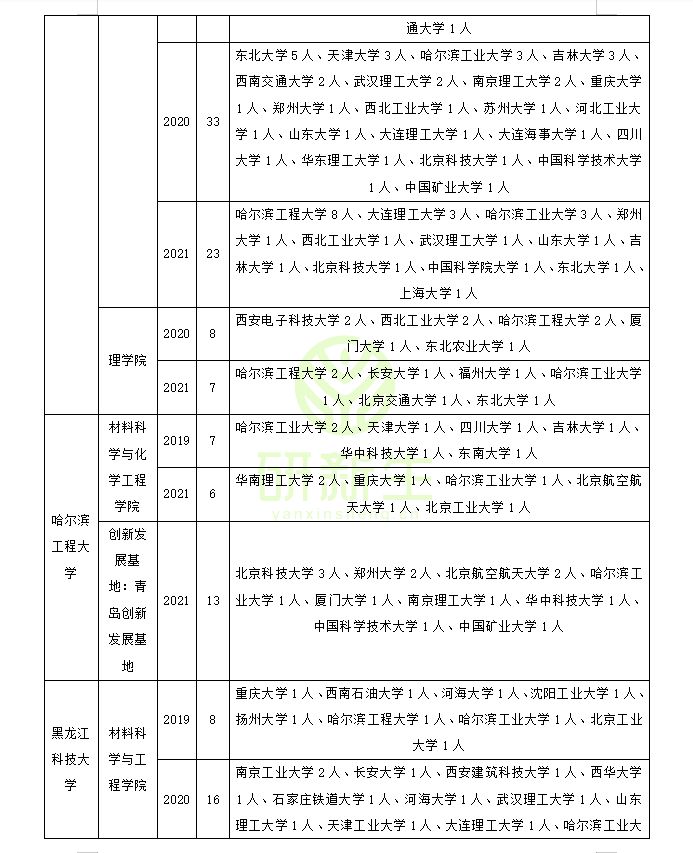 材料科学与工程专业调剂成功上岸方法详解！赶快收藏