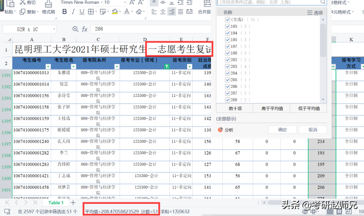 双非院校排名第一是否值得报考呢？（昆明理工大学考研信息）