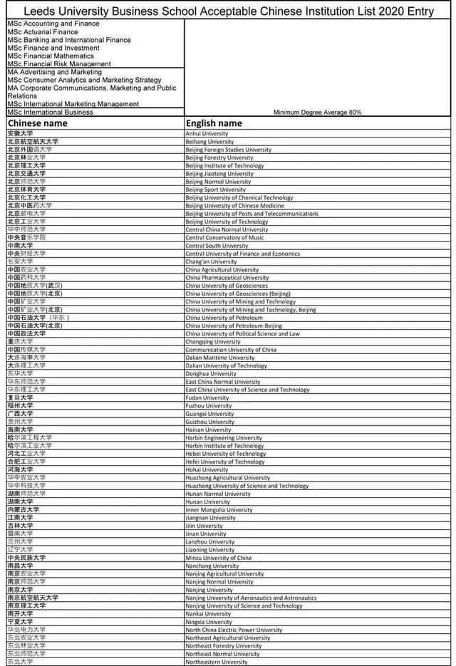 解读2021年英国利兹大学硕士录取要求，附内部资料