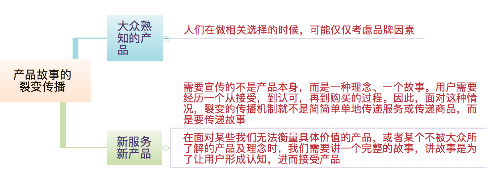 裂变营销的3个层次，让你实现指数增长