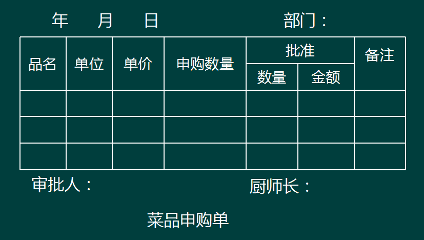 餐饮业会计有多简单？全盘账务处理全套教程，助你轻松胜任工作