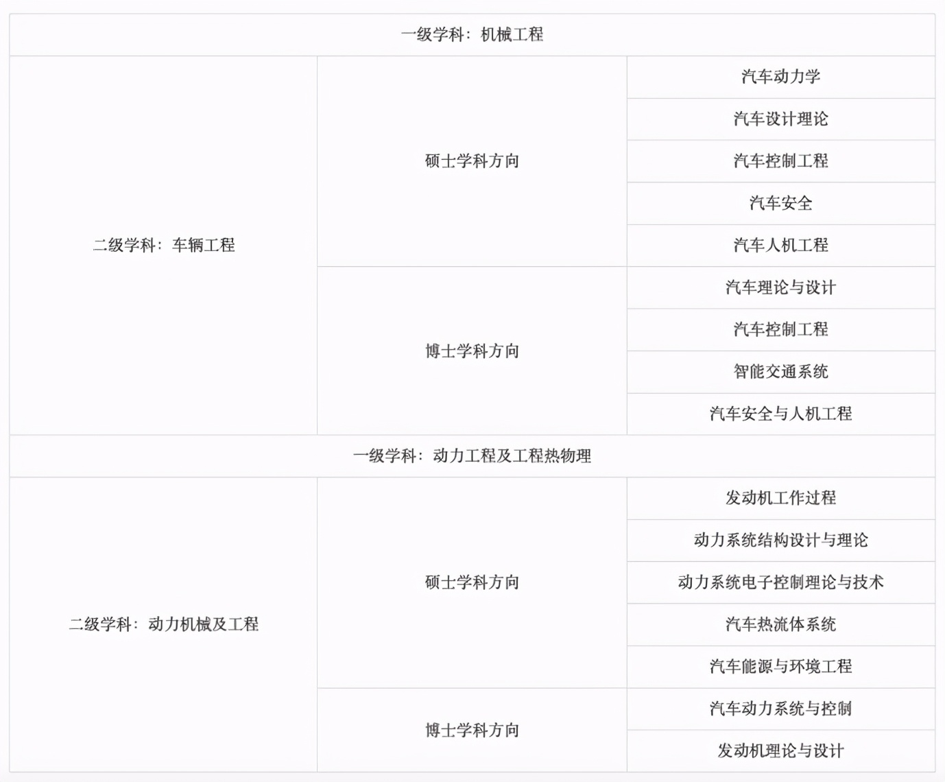 高考汽车类专业哪家强？人工智能热度飙升，年薪50万太正常