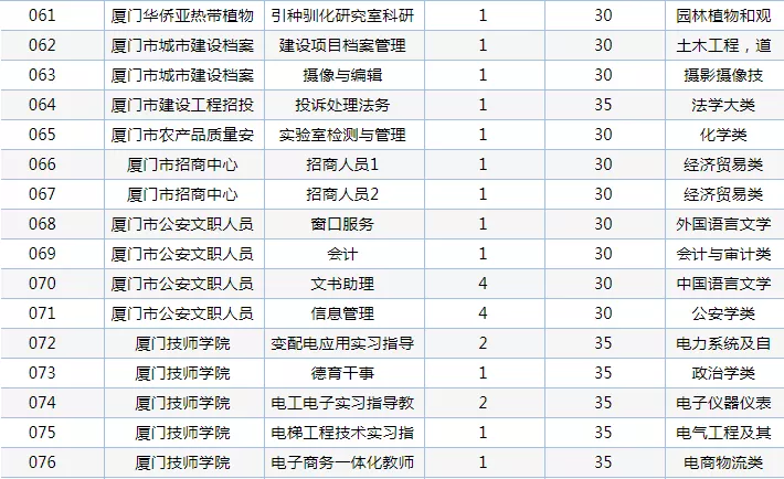 厦门招聘求职信息（重磅）