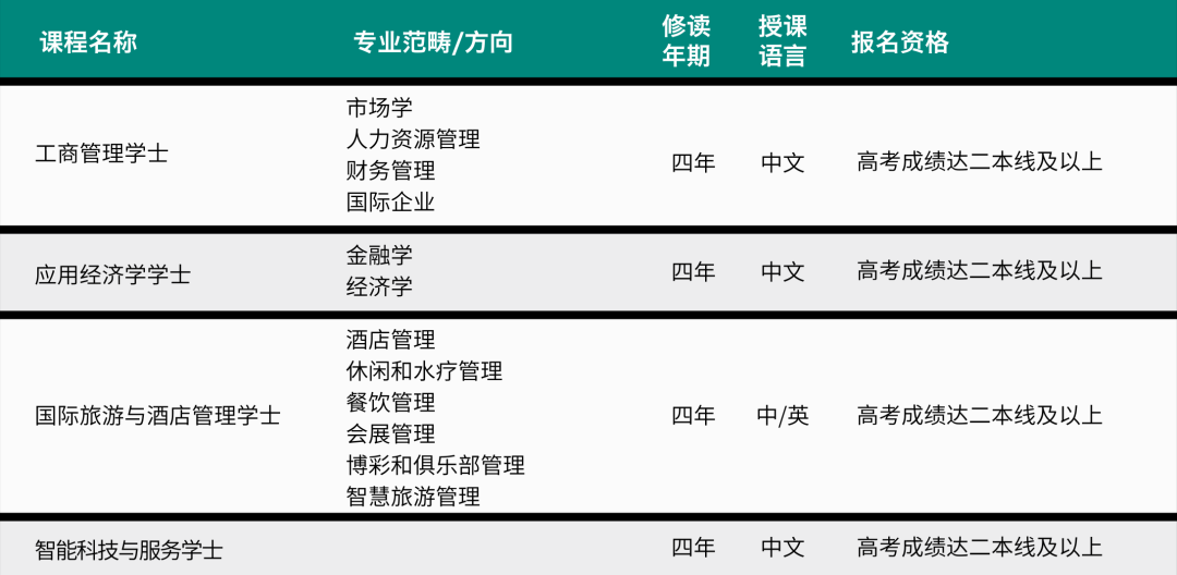 二本生也有机会！澳门院校录取条件、专业推荐、申请流程汇总