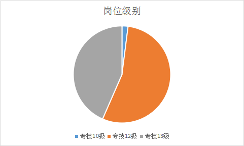 2017云阳事业单位招聘（2019重庆云阳县事业单位招聘344人职位分析）