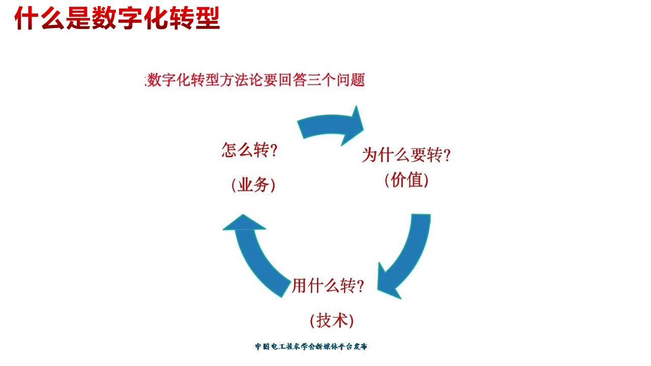 技术报告：新基建政策下中国电磁兼容认证测试行业的发展与未来