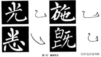 欧、颜、柳、赵四体结体和笔法