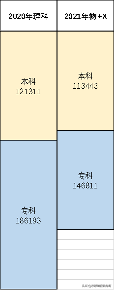 湖北新高考第一年，2021年专科志愿填报要点