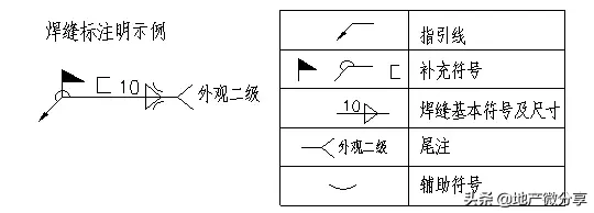 钢结构识图，文图汇总基础知识！