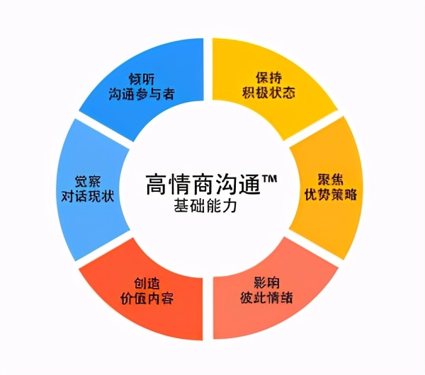 高情商的人，与人聊天时，绝对不会犯这9种错误