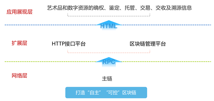 互融云NFT系统开发：以区块链技术为支撑 开启数字艺术品新时代