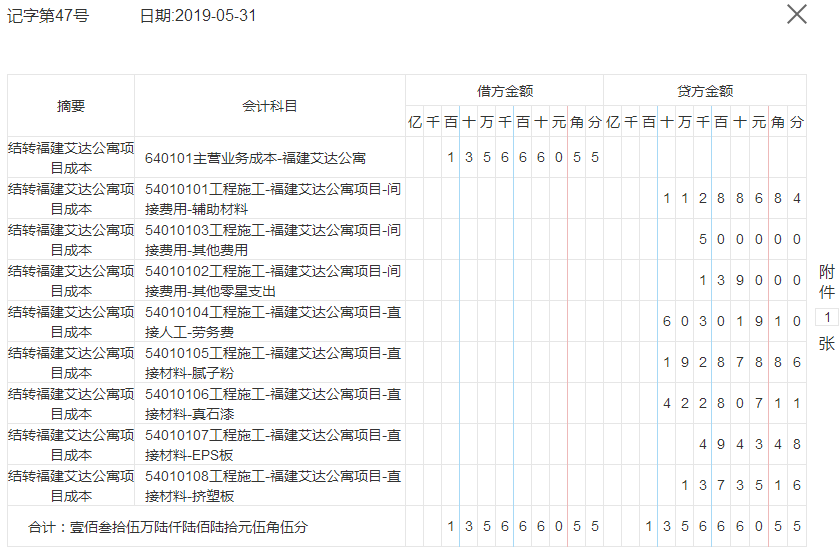 建筑会计怎么做账？老会计（熬夜）整理做账流程，不看你就out了