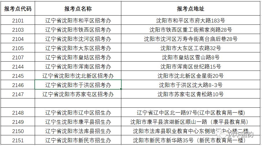 权威丨沈阳音乐学院2020年硕士研究生招生简章