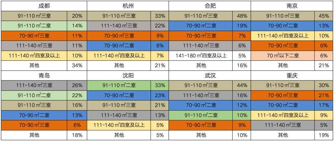 52%的95后“有房”！“Z世代”逐渐成为购房主力军