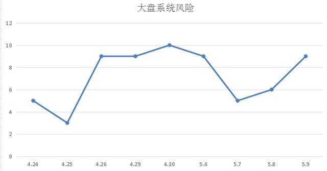 股票资讯早知道5月10日 （星期五）短线反弹一触即发