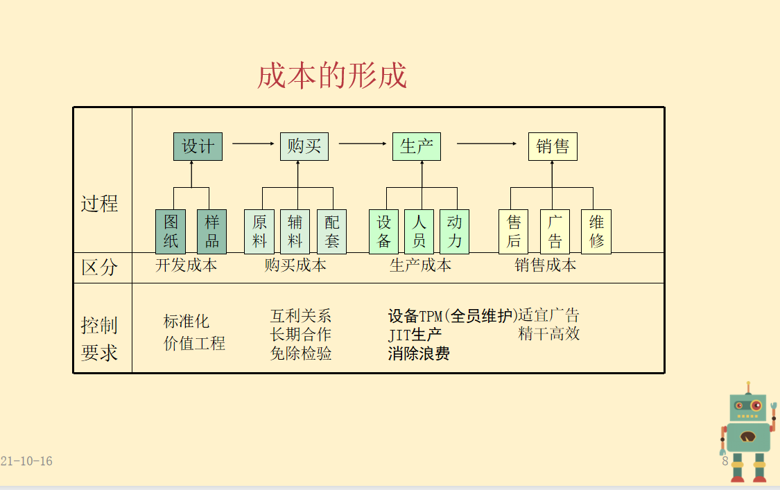 成本控制太难？看完成本控制的六大方法，太多人走了弯路