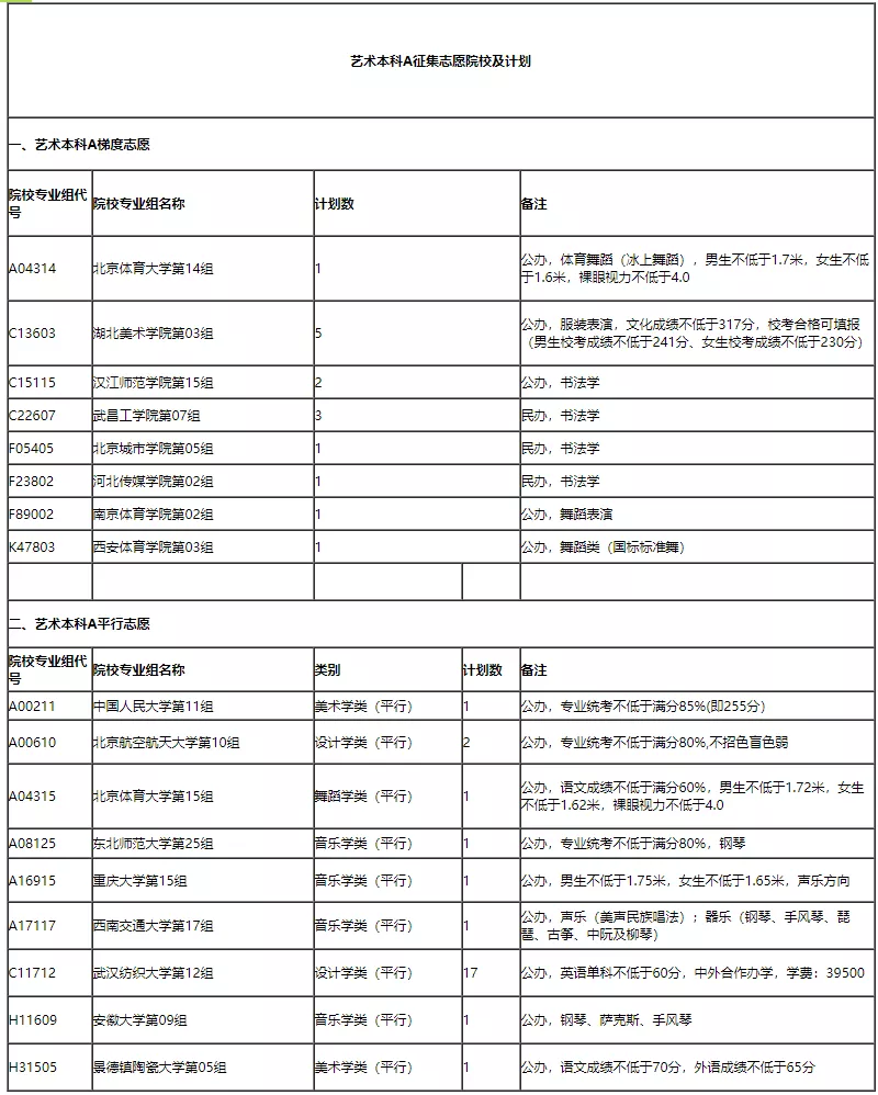 湖北省2021年本科提前批、艺术本科A和体育本科批征集志愿院校和计划公布