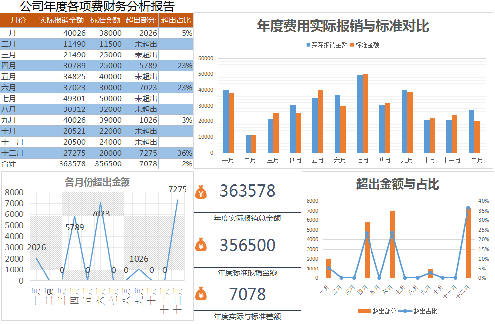 會計數據熬夜38小時整理的88套財務分析表格