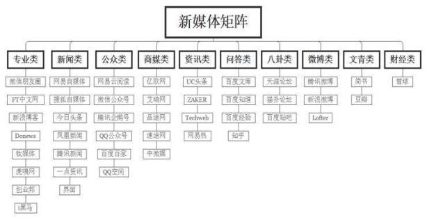 什么是新媒体矩阵？如何搭建我们的新媒体矩阵，新手运营看过来