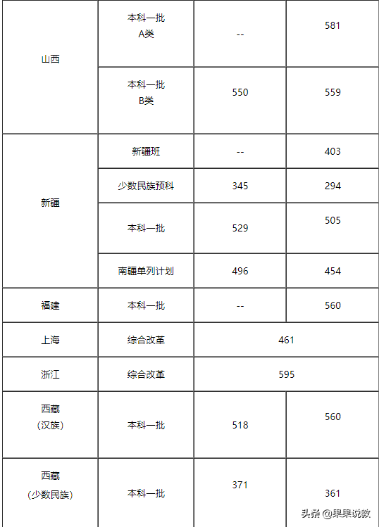 2021高考四川高校解读之成都理工大学篇（附前几年录取分数线）