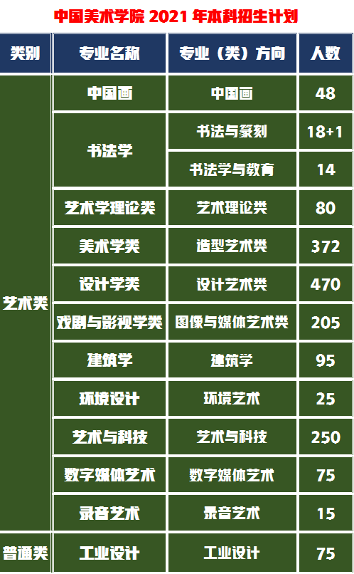 中国美术学院校考合格线发布，校考223分文化需多少分才能录取？