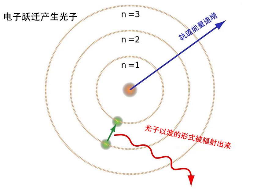 光的传播需要介质吗（科普关于光的小知识）