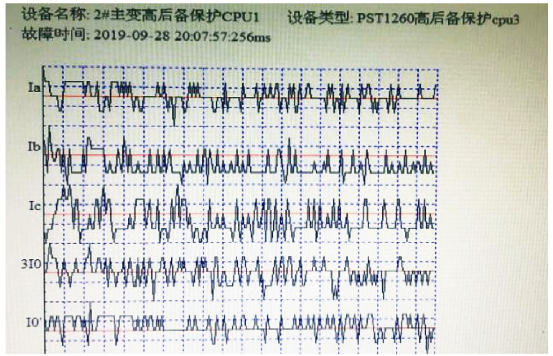 一起戶外氣體絕緣全封閉組合電器母線氣室支撐絕緣子的故障分析