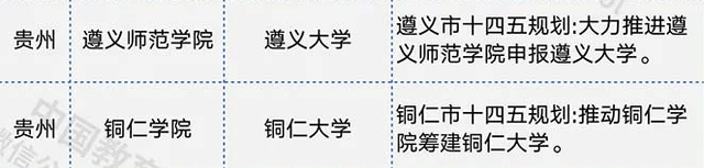 喜报！贵州省将迎来2所“大学”，本校生感慨：幸福来得太突然