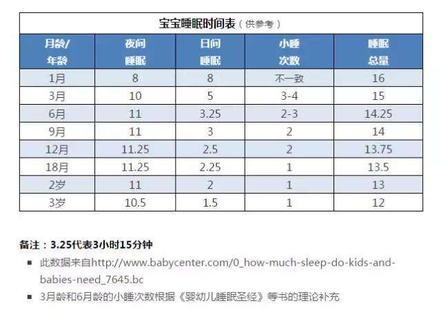 孩子晚上难入睡易惊醒，原因在家长身上找，尽早解决让娃更健康