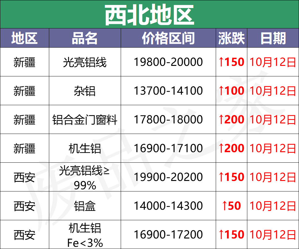 最新10月12日废铝价格汇总（附铝业厂家采购价）