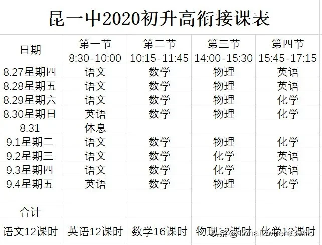 暑假作业：昆一中、昆十四中、昆十中，附上下载链接