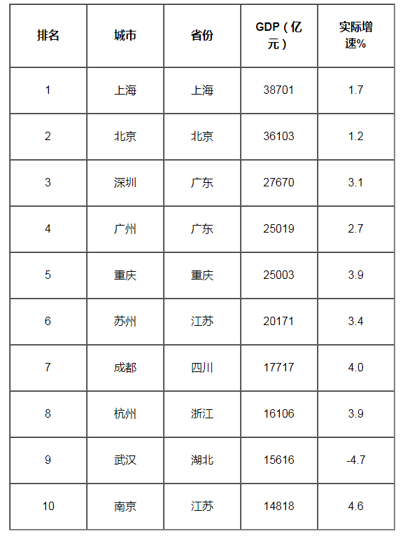 17所超100亿，234所过10亿，大学预算经费有哪三个规律？