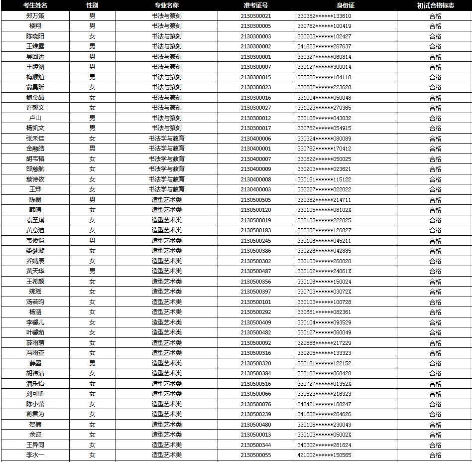 中国美术学院2021三位一体招生复试安排发布