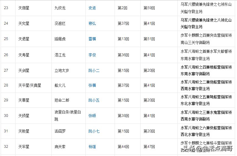 水浒传108人物绰号(水浒中108将绰号和真名你能对应多少呢？)